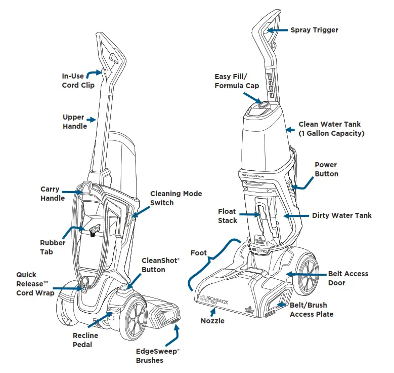Bissell 1986 - Product View