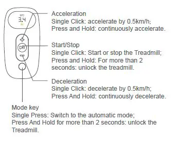 Learn to Use the Treadmill-2