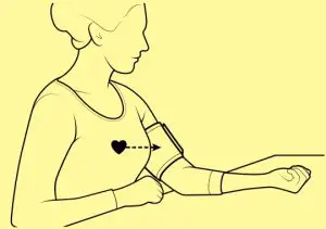 TAKING YOUR BLOOD PRESSURE