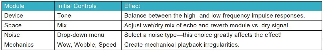 WAVES Retro Fi User Guide - Use the bar at the top of the plugin to save and load presets