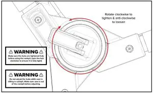 ADJUSTMENTS INDUCTION
