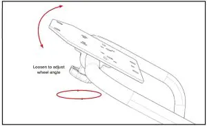 ADJUSTMENTS INDUCTION