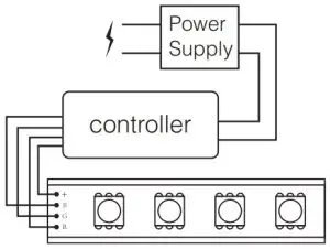 Linking the controller