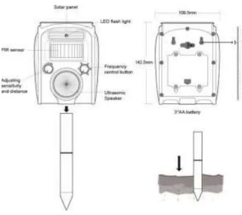 GARDEN SECRETS Solar Animal and Bird Repellent - Operation