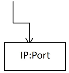 eSky Wireless ES820 4G Waterproof Pet GPS Tracker-Pleases