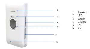 eSky Wireless ES820 4G Waterproof Pet GPS Tracker- Positive