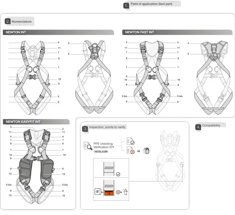 PETZL Newton FAST INT Fall-Body Fall Arrest Work Harness - 1