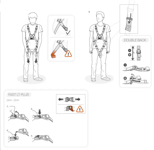 PETZL Newton FAST INT Fall-Body Fall Arrest Work Harness - 5.1