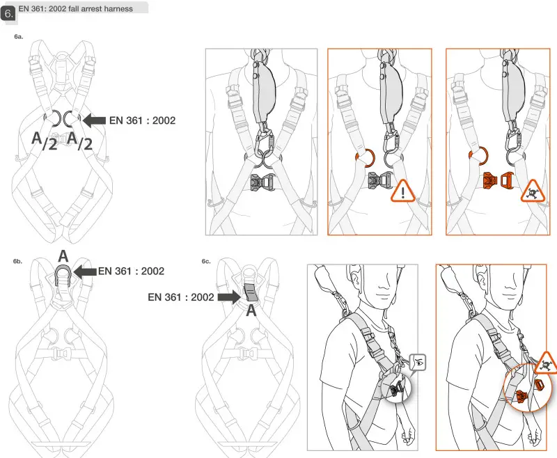 PETZL Newton FAST INT Fall-Body Fall Arrest Work Harness - 6