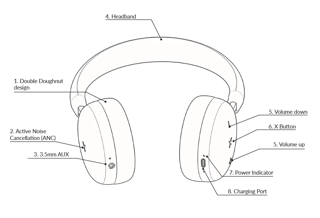 SACKit SAC700001-2021 Touch 100 Wireless Headphone fig1