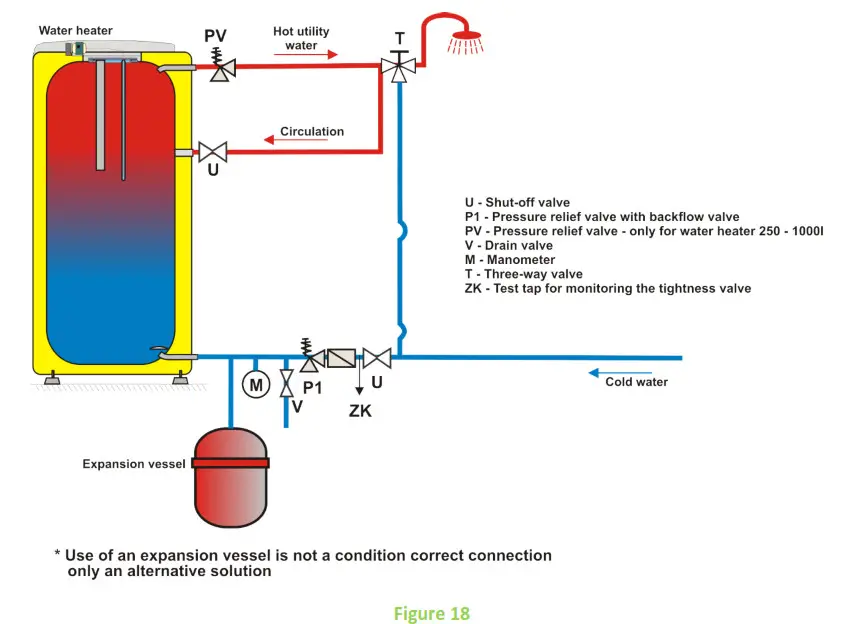 DRAZICE OKCE 160 S Stationary Electric Water Heaters- Figure 18