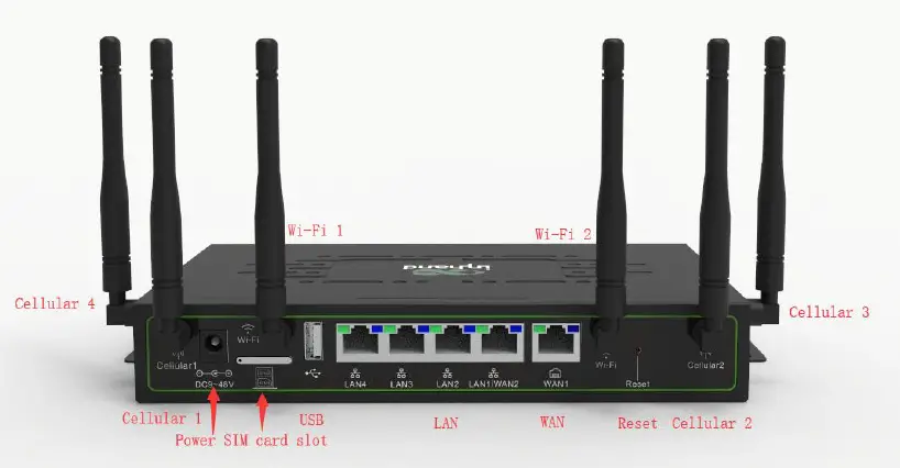 inhand ER805 5G Cloud Management Based Edge Router fig 1