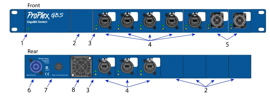 ProPlex GBS 10 Port Reconfigurable Gigabit Switch - PANELS FRONT