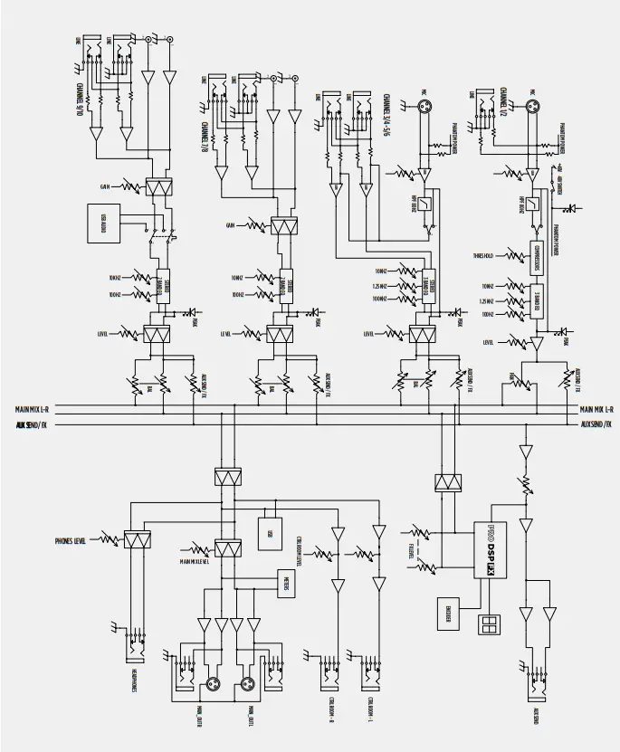 RCF F 10XR High Performance Professional Compact Live Mixer - BLOCCHI