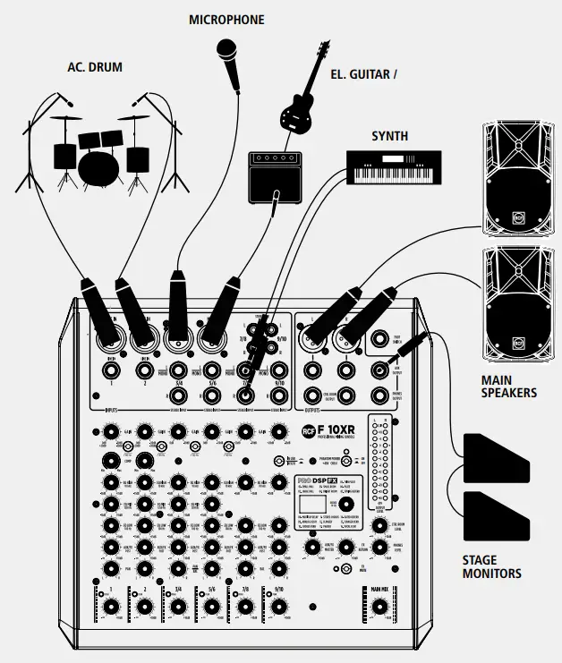 RCF F 10XR High Performance Professional Compact Live Mixer - CONFIGURATION
