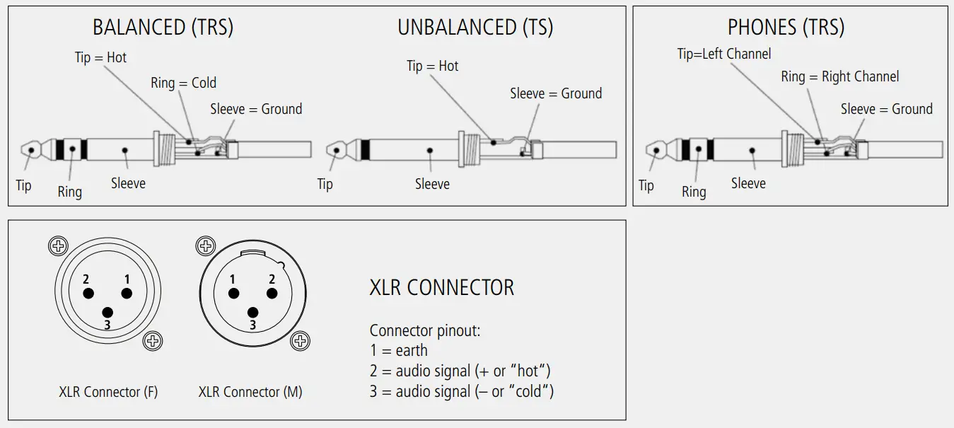 RCF F 10XR High Performance Professional Compact Live Mixer - CONNECTORS