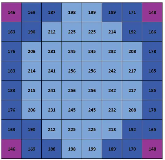 ILUMINAR IL-A15026-FSG-120 iL1 530W LED Grow Light fig 11