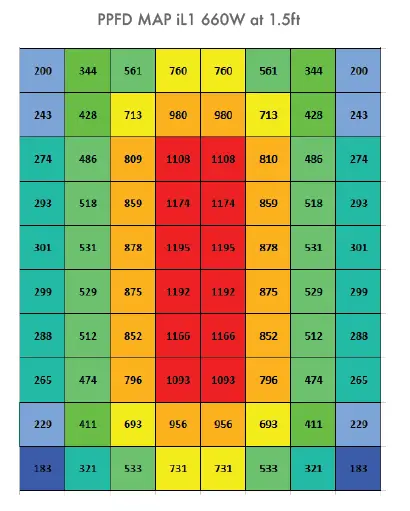 ILUMINAR IL-A15026-FSG-120 iL1 530W LED Grow Light fig 13