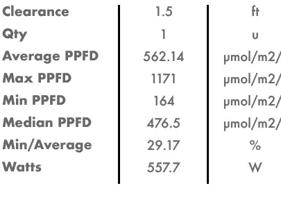 ILUMINAR IL-A15026-FSG-120 iL1 530W LED Grow Light fig 18
