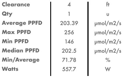 ILUMINAR IL-A15026-FSG-120 iL1 530W LED Grow Light fig 19