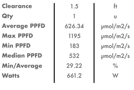 ILUMINAR IL-A15026-FSG-120 iL1 530W LED Grow Light fig 20