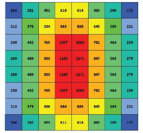 ILUMINAR IL-A15026-FSG-120 iL1 530W LED Grow Light fig 9