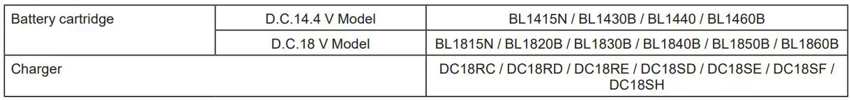 makita DCO140 Cordless Cut-Out Tool Instruction Manual - Applicable battery cartridge and charger
