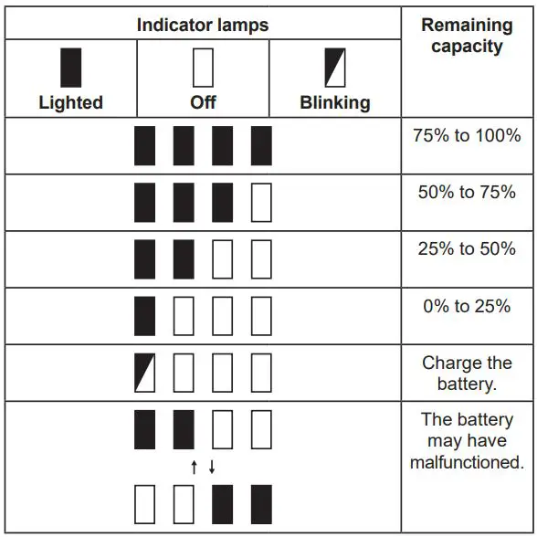 makita DCO140 Cordless Cut-Out Tool Instruction Manual - Press the check button on the battery cartridge