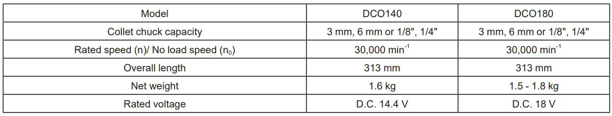 makita DCO140 Cordless Cut-Out Tool Instruction Manual - SPECIFICATIONS