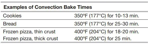 KitchenAid KMCC5015 Countertop Convection Microwave Oven User Guide - Examples of Convection Bake Times