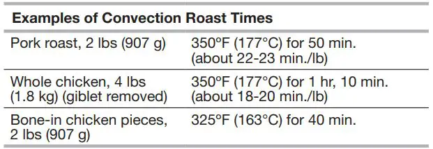 KitchenAid KMCC5015 Countertop Convection Microwave Oven User Guide - Examples of Convection Roast Times