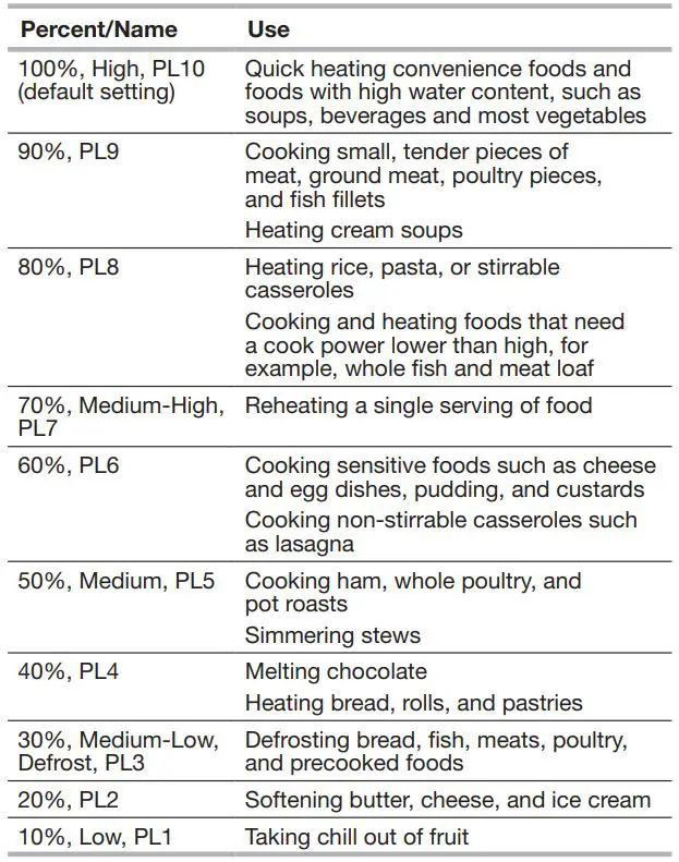 KitchenAid KMCC5015 Countertop Convection Microwave Oven User Guide - Microwave Cooking Power