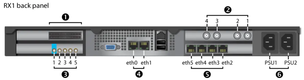 Mediakind S16955-M1-1RU Interface Module fig 8