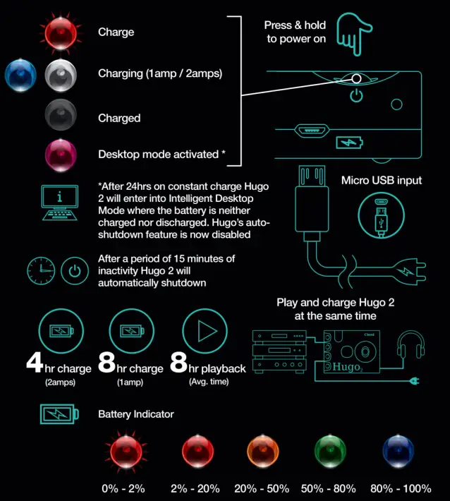 CHORD Hugo 2 Digital to Analogue Converter and Headphone Amplifier- 1