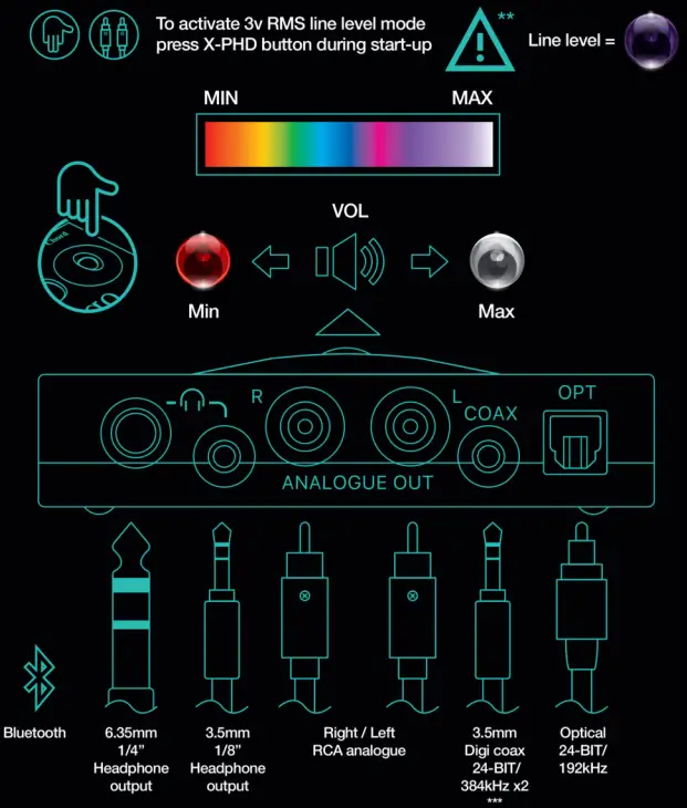 CHORD Hugo 2 Digital to Analogue Converter and Headphone Amplifier - fig 1