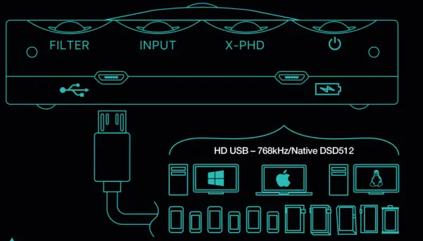 CHORD Hugo 2 Digital to Analogue Converter and Headphone Amplifier - fig 2