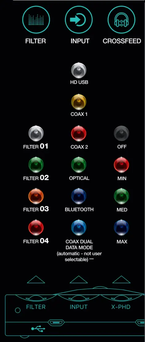 CHORD Hugo 2 Digital to Analogue Converter and Headphone Amplifier - fig 3