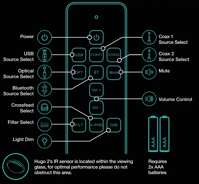 CHORD Hugo 2 Digital to Analogue Converter and Headphone Amplifier - fig 4