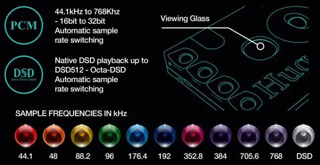 CHORD Hugo 2 Digital to Analogue Converter and Headphone Amplifier - fig