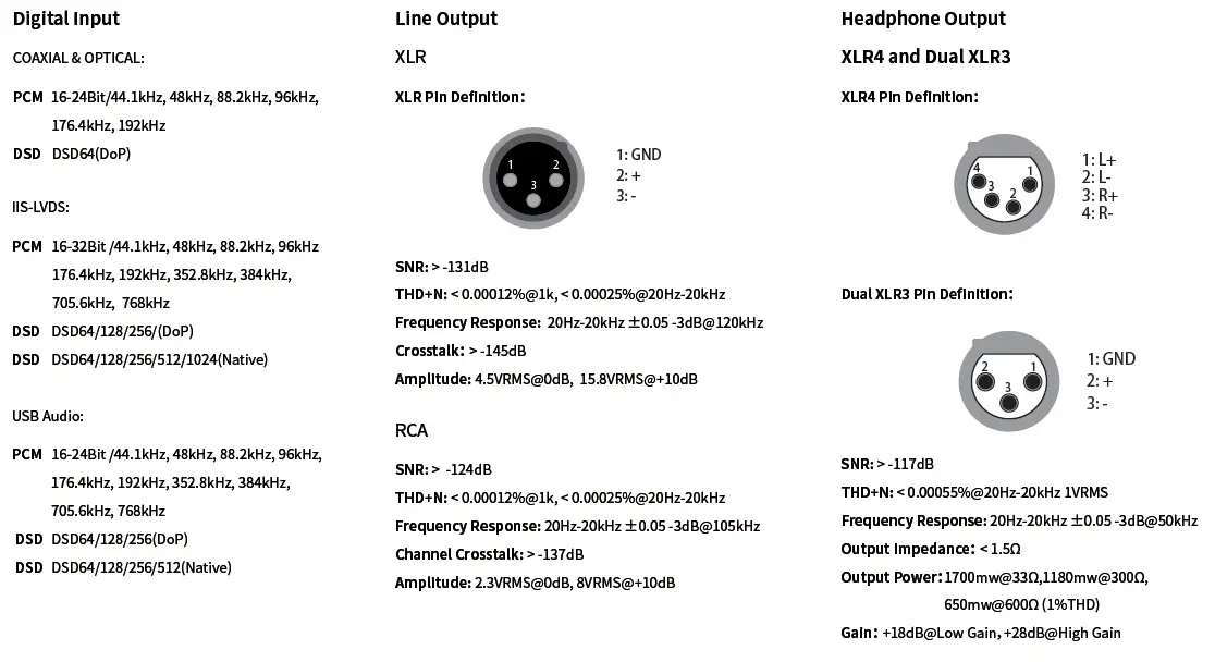 6.5 Technical Specifications