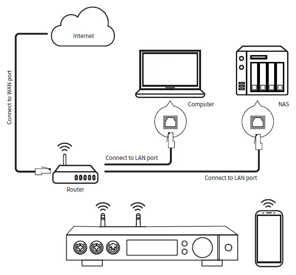 3.7.2 Let element X in the status as shown below: