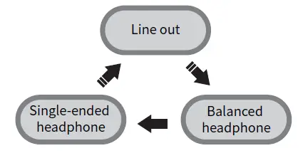 Select output channel