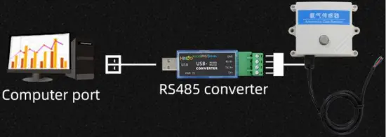 SONBEST KD21V30-NH3 Wall-Mounted Ammonia Sensor RS485 Wiring