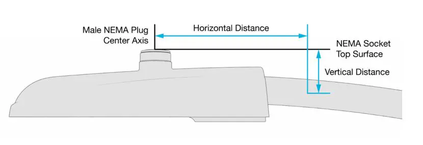 ubicquia APAI Ubihub Simply Connected Simply Smart - OPTIONAL