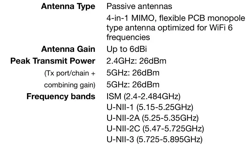 ubicquia APAI Ubihub Simply Connected Simply Smart - RF