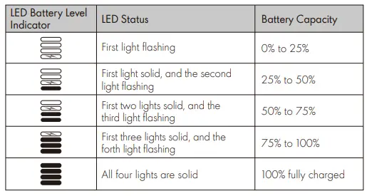 Camelion SH908WC Jump Starter and Portable Power Bank-fig7