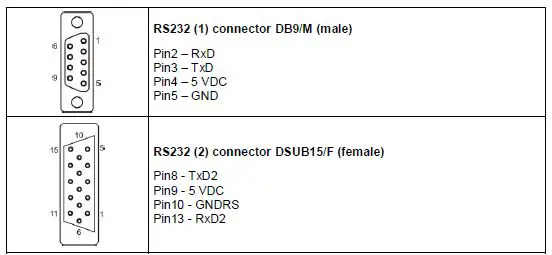 WLC A1-C-2 Precision Scale 3