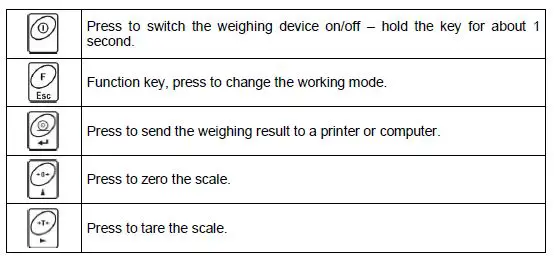 WLC A1-C-2 Precision Scale 7