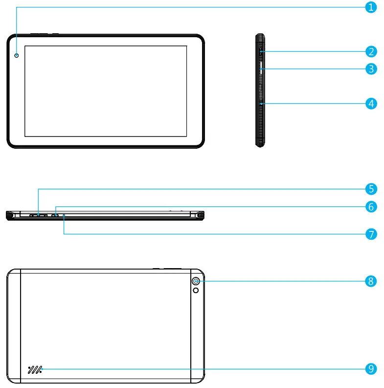DRAGON TOUCH SophPad X11 7 Inch Kids Tablet - UNIT AT A GLANCE