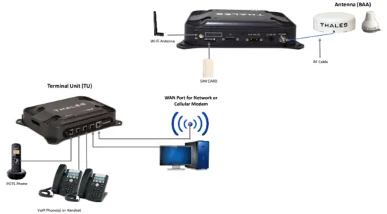 THALES MissionLINK Utilizes Iridium Certus Broadband - overview